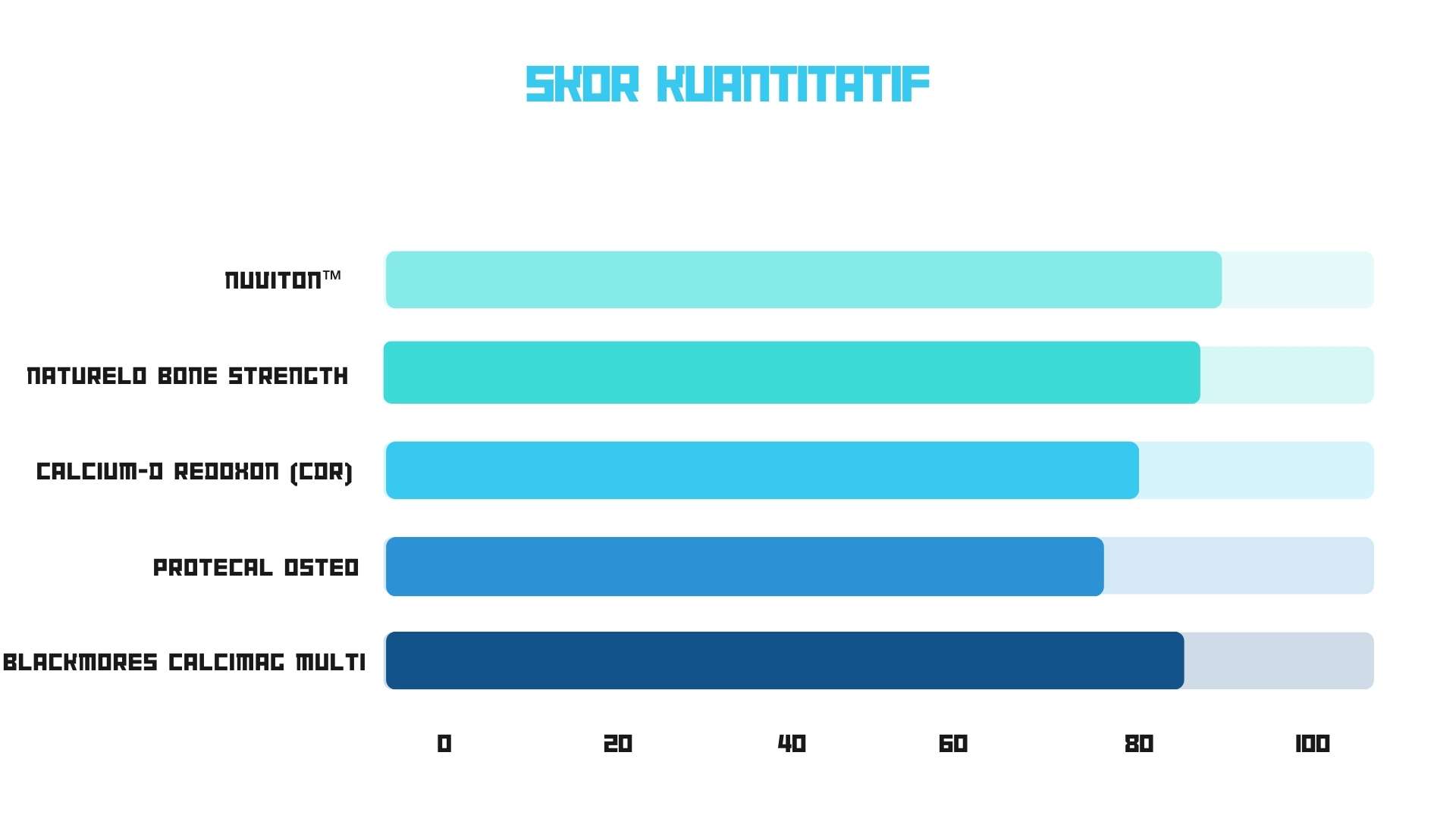 Skor kuantitatif suplemen kalsium