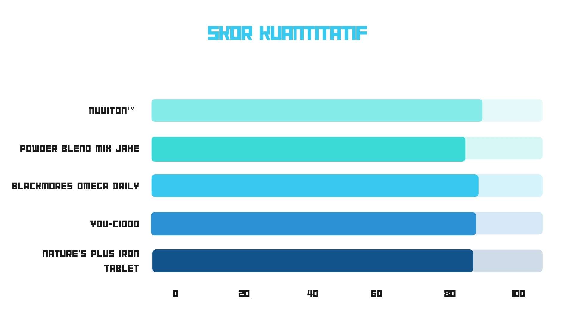 Skor kuantitatif minuman kesehatan