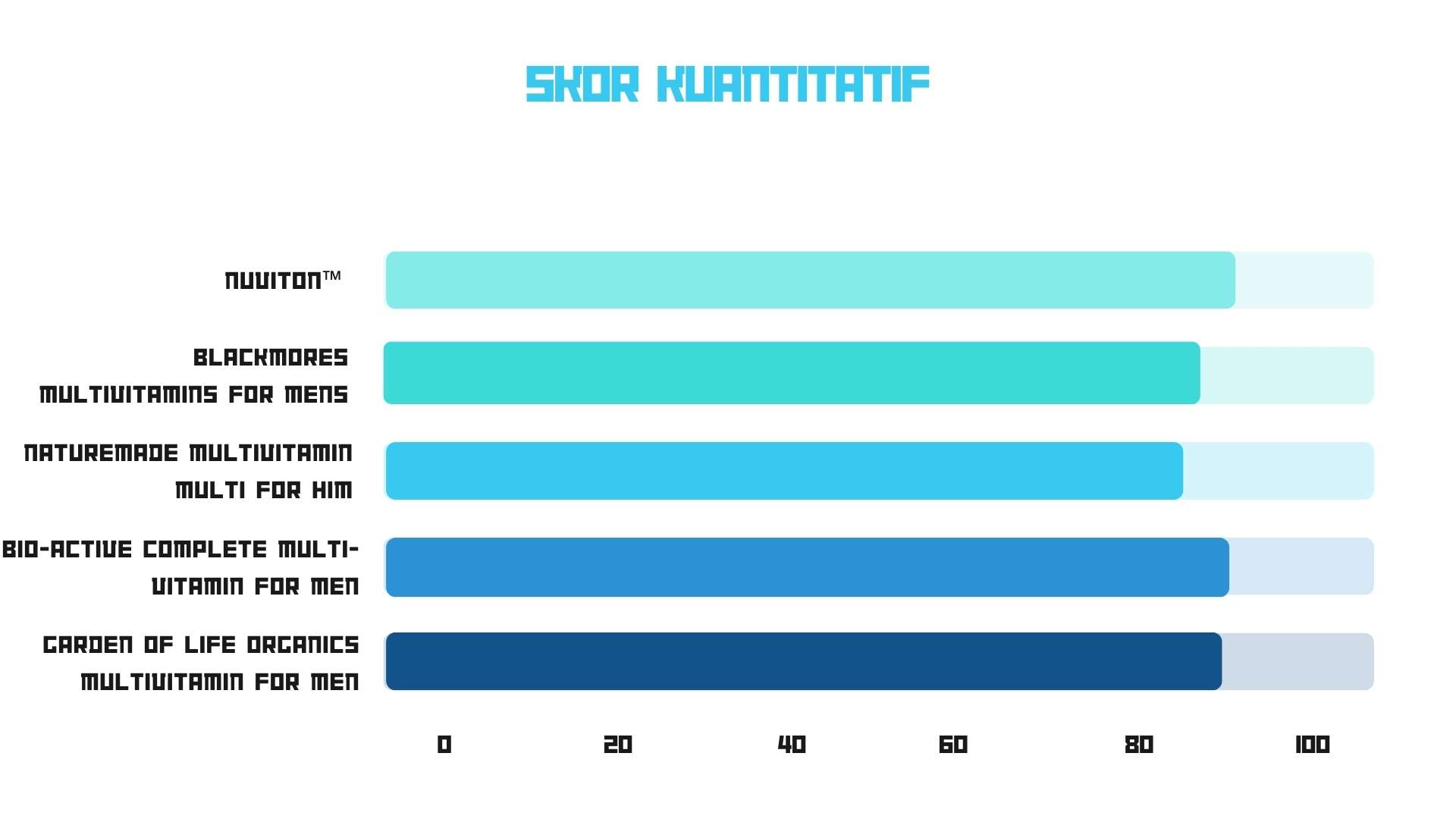 Skor kuantitatif vitamin pria