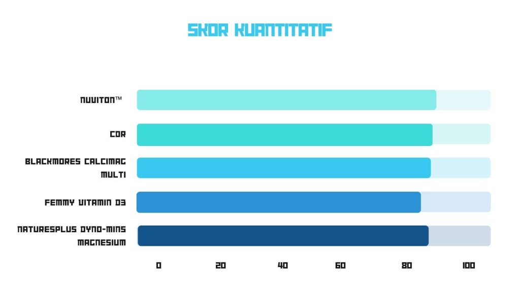 Skor kuantitatif vitamin tulang