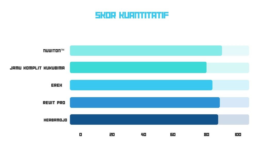 Skor kuantitatif jamu penambah stamina