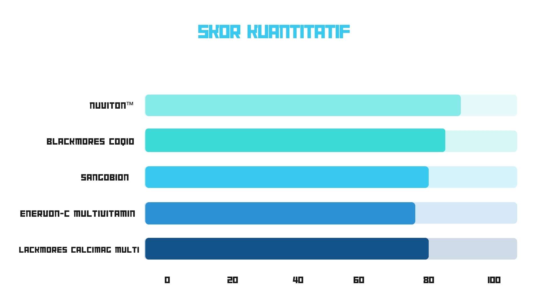 Skor kuantitatif suplemen badan lemes